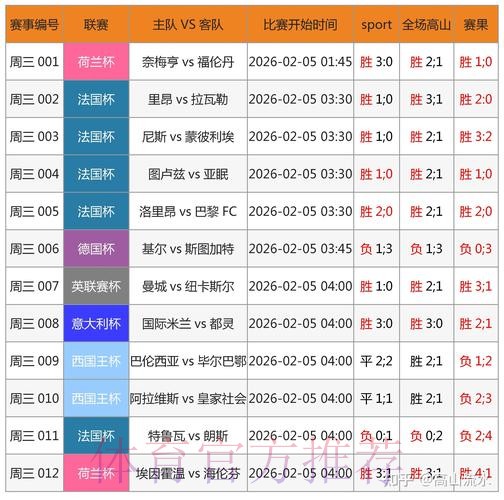 最新世界杯预测入口官方最新网址解析