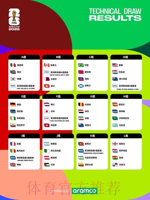 2026世界杯预测开户分析