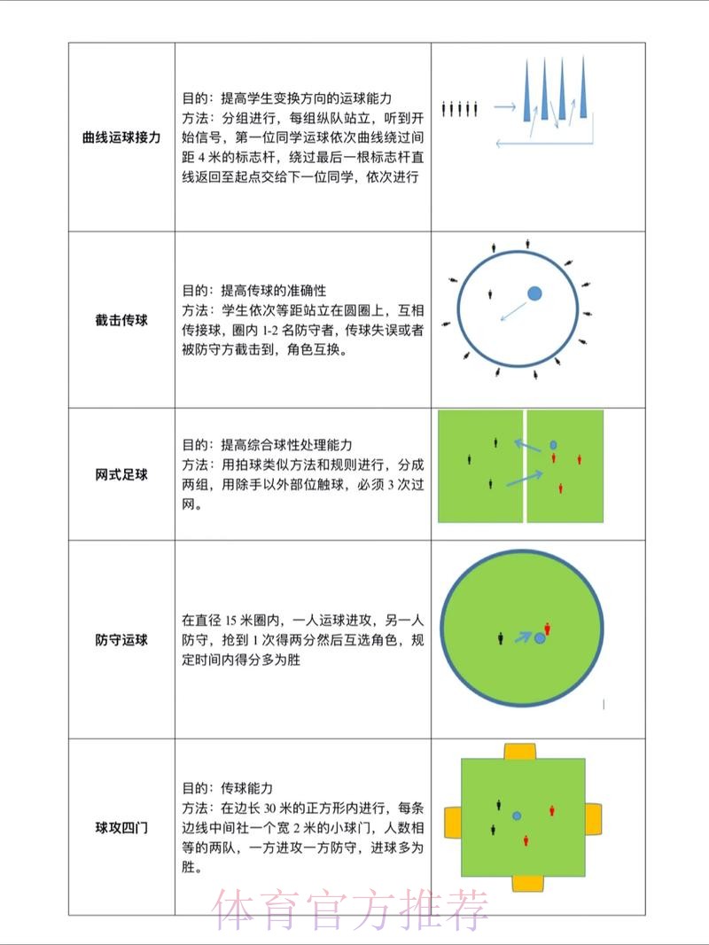 官方指南:世界杯滚球教程